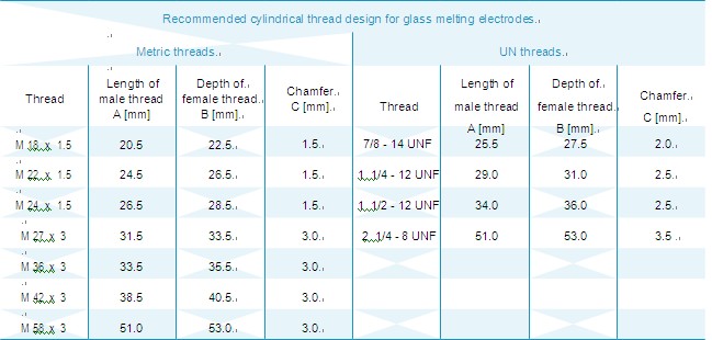 glass molybdenum electrode thread type image